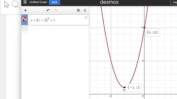 Section 3.1 Video: Graphing Quadratic Functions in Vertex Form