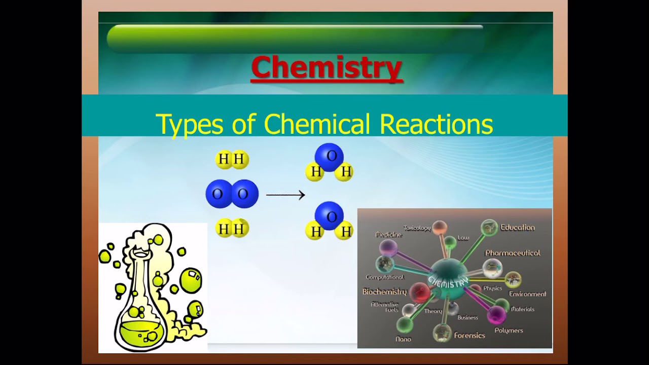 Hi химическая реакция. Types of Chemical Reactions. Types of Reactions Chemistry. Chemical Reaction. Chemistry Reaction.