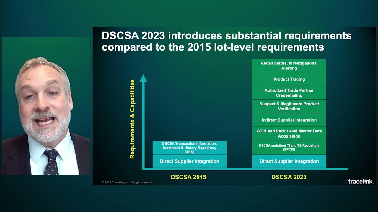 DSCSA 2023 for Dispensers Requirements and Implementation Strategies