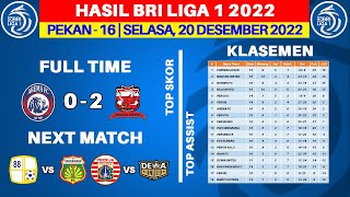 Hasil Liga 1 Hari Ini - Arema FC vs Madura United - Klasemen BRI Liga 1 2022 Terbaru - Pekan ke 16