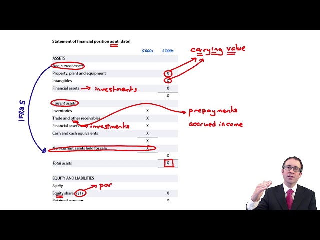 IFRS 5 - Introduction - ACCA Financial Reporting (FR)