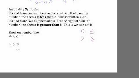 Integers, Inequalities, Absolute Value