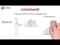 Adhesion, Unilateral, Aleatory - YouTube