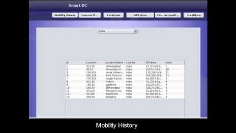 SmartDC: Mobility Prediction-Based Adaptive Everyday Location Monitoring Java Project