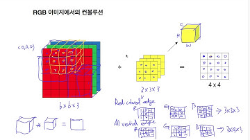 Deep Learning (딥러닝) C4M1 06 Volume convolution