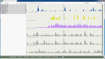 Xenbase JBrowse tutorial: Intro to JBrowse (selecting tracks, switching genomes, gene search..)