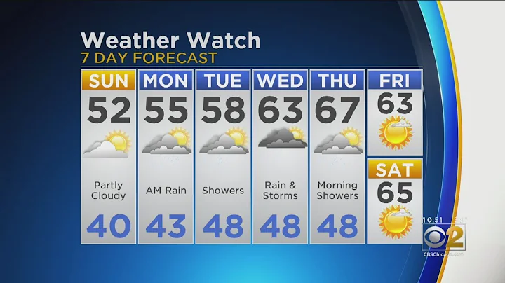 CBS 2 Weather Watch 10 P.M. 4-27-19