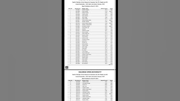 Nou B.A. Economics(Honours) Part-lll,2022 Result/nalanda open University result 2022#shortsindia