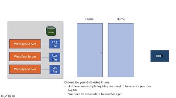 Apache Flume - Consolidation Strategy