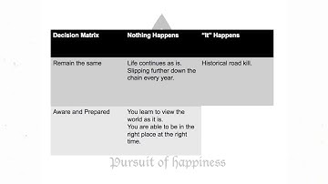 18  The Decision Matrix - TheGreatestTruthNeverTold