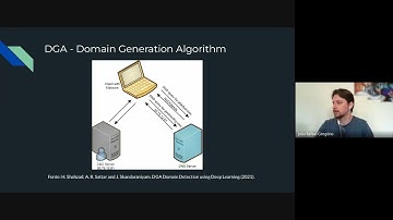 Deep Convolutional Neural Network and characterlevel Embedding for DGA Detection