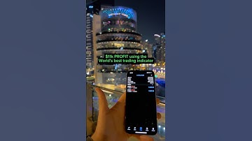 Find PROFITABLE Trades 24 Hours Per Day With This... #trading #forex #tradingindicators  #daytrading