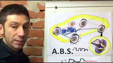 Che cos'è l'ABS in una macchina?
