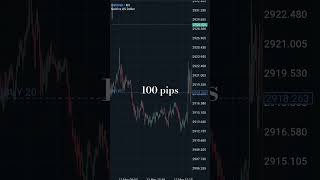 100 pips gold