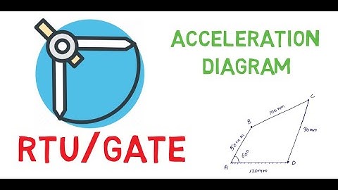 Velocity & Acceleration diagram | Part-2 | TOM | ESE/RTU/GATE/ISRO/SSCJE | by Harshvardhan Singh