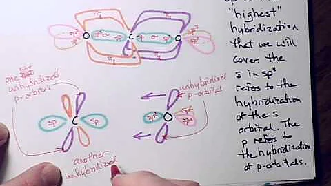 CO2 Hybridization balloons