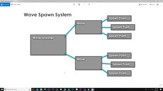 Celebrity UE4 Wave Spawner - 01 - Planning Profile