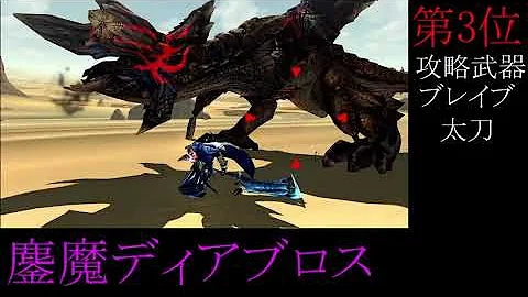 モンスターハンターダブルクロス二つ名