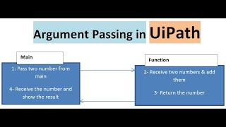 Argument Passing in UiPath
