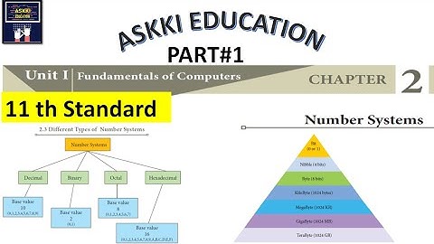 💥11th Computer Science & 11th Computer Applications  Chapter 2 - Number Systems | Part#1
