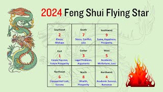 Feng Shui Flying Star 2024: Enhance Your Chances for Success, Prosperity, and Health