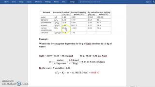 6.3 Colligative Properties