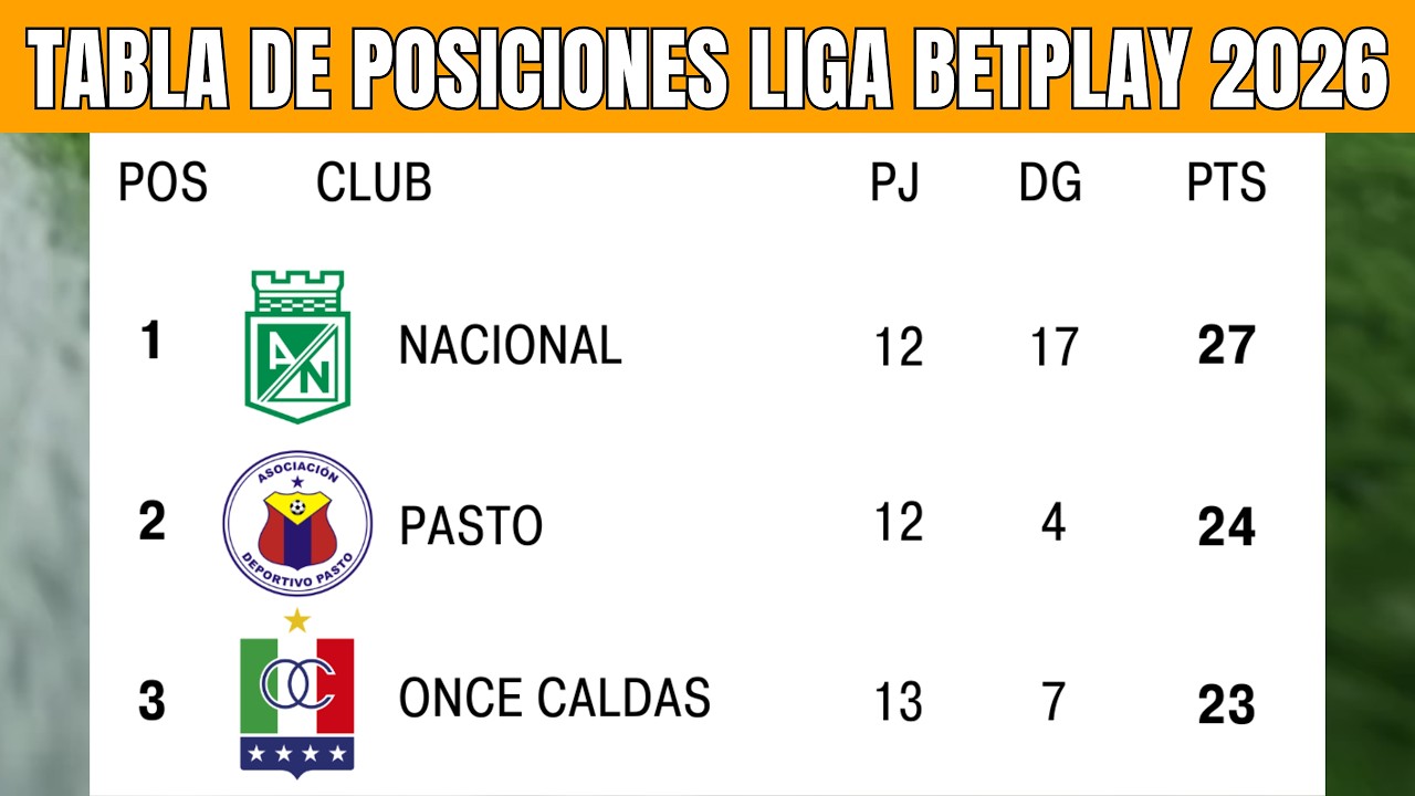 TABLA DE POSICIONES y RESULTADOS DE LA LIGA BETPLAY COLOMBIANA HOY 2026 ...