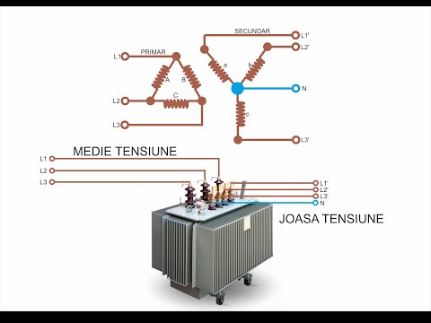 #Electrician - Am gasit PEN-ul...:-)  - Transformatorul de putere