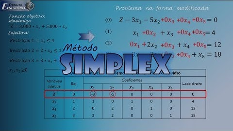 Pesquisa Operacional (PO): Método SIMPLEX