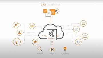 Aparavi Simply Explained