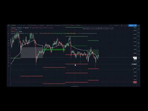 How to work with market mood tech at baby steps crypto indicator