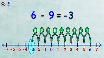 How To Adding and Subtracting Integers Using Number Line
