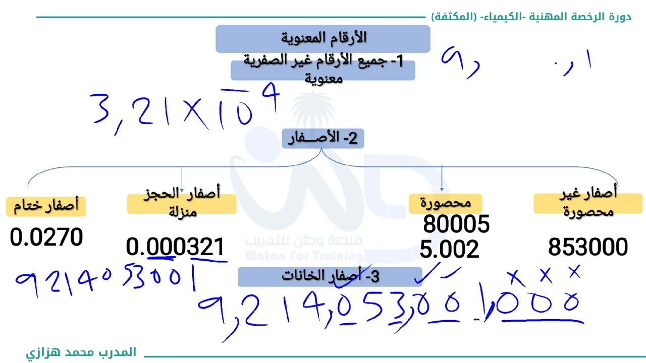 جمع الأرقام المعنوية