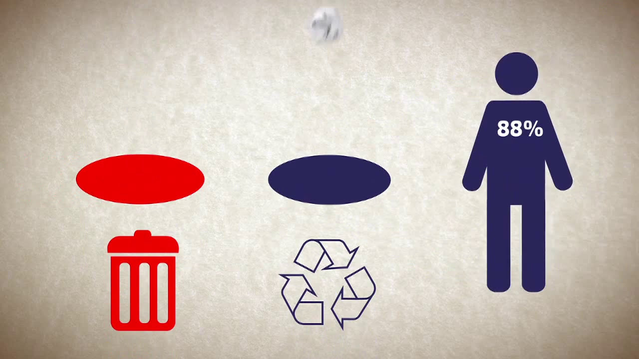 Sodexo - Delivering the difference