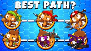 What is the STRONGEST PATH for every tower in BTD 6