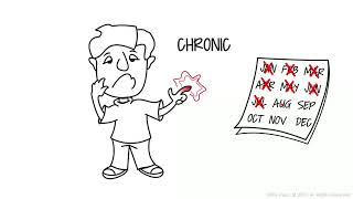 Acute vs Chronic Pain - when pain becomes persistent