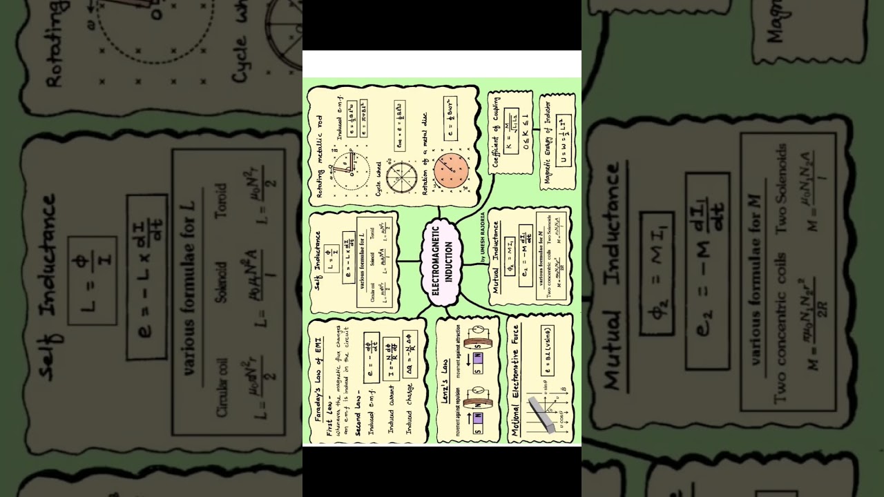 Physics Mindmaps.                  class:12                               