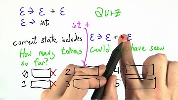 Possible Tokens Solution - Programming Languages