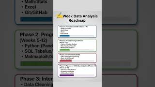 Best Complete Data Analytics Roadmap 2025 (Beginner to Advanced )