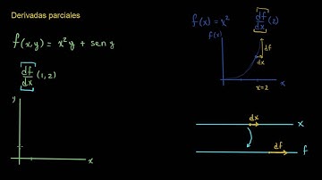 Derivadas parciales. Introducción | Cálculo multivariable | Khan Academy en Español