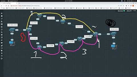 Techs Of Color - Dynamic Routing Protocols - RIPv1/v2