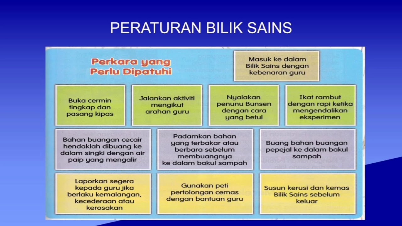 Peraturan Bilik Sains Tahun 6 Youtube