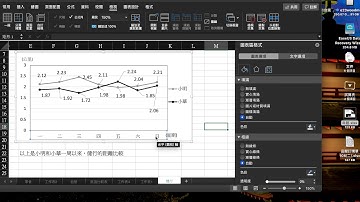 EXCEL 圖表線條提問解決步驟