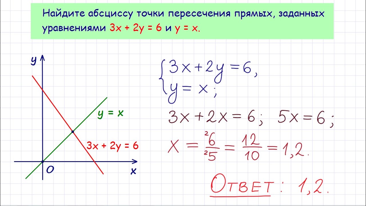 Найти точки пересечения прямых 3 класс. Найдите абсциссу точки пересечения прямых. Абсцисса точки пересечения прямых. Найдите абсциссу точки пересечения двух прямых. Абсцисса точки пересечения графиков.