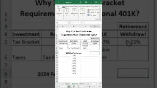 Why 32% Fed Tax Bracket Requirement on Traditional 401K - in 60 seconds!