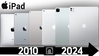 Apple iPad Evolution 2010-2024