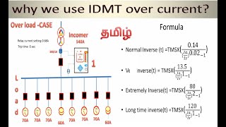 IDMT RELAY EASY EXPLANATION in Tamil | why we use IDMT over current on feeder in tamil