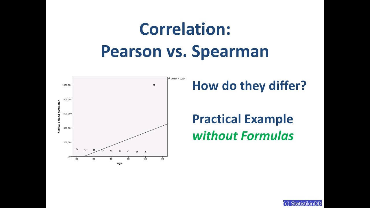 Correlation Pearson vs Spearman