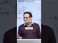 Ignore karna sikhaye #vikasdivyakirtisir #studyvlog #viralshorts #schoolvidyalay