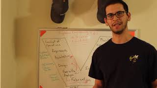 Systems Engineering - Concept of Operations and Requirements to Operations and Maintenance